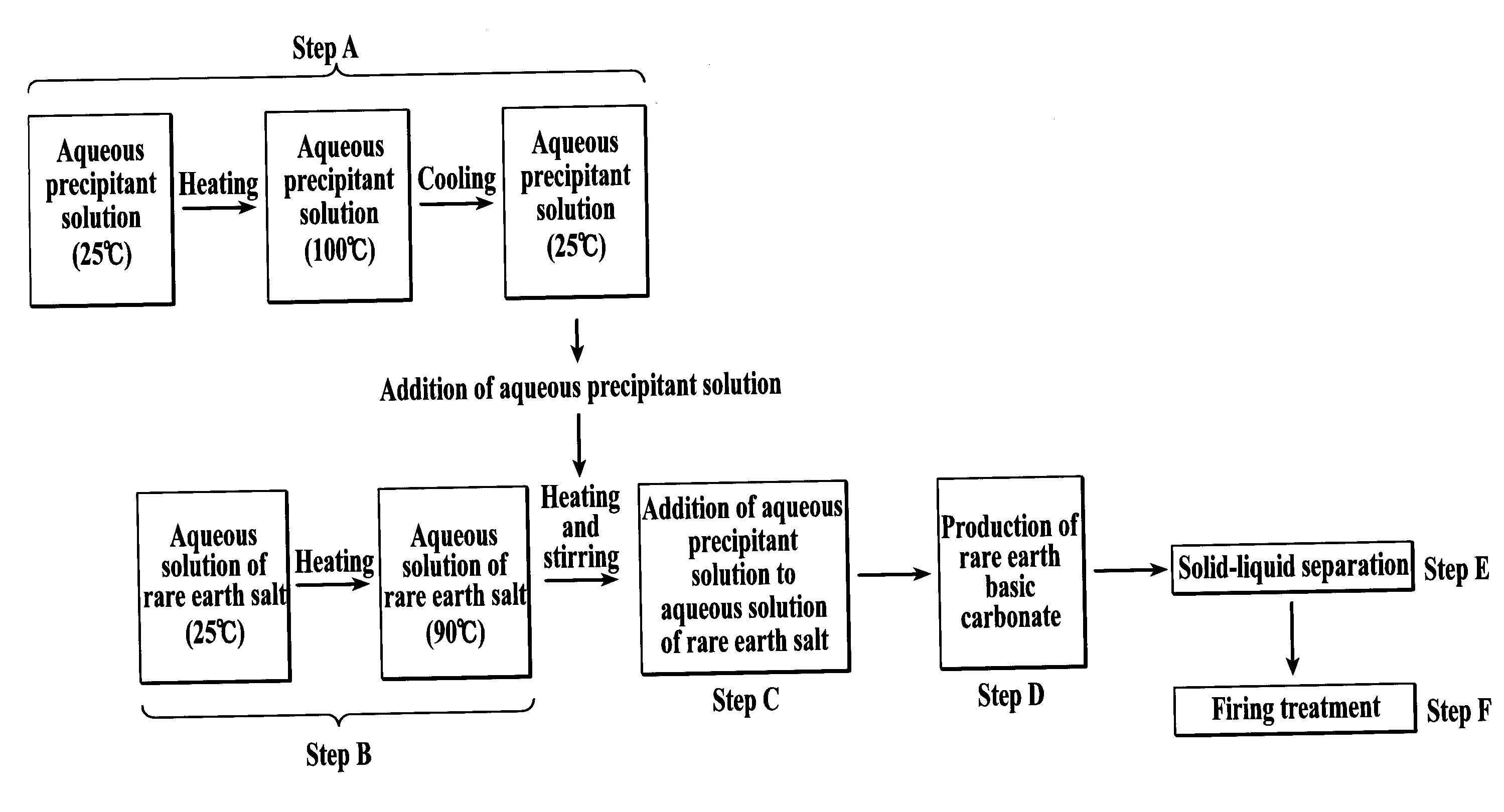 Cerium Oxide Abrasive, Method for Producing Cerium Oxide Abrasive, and Polishing Method