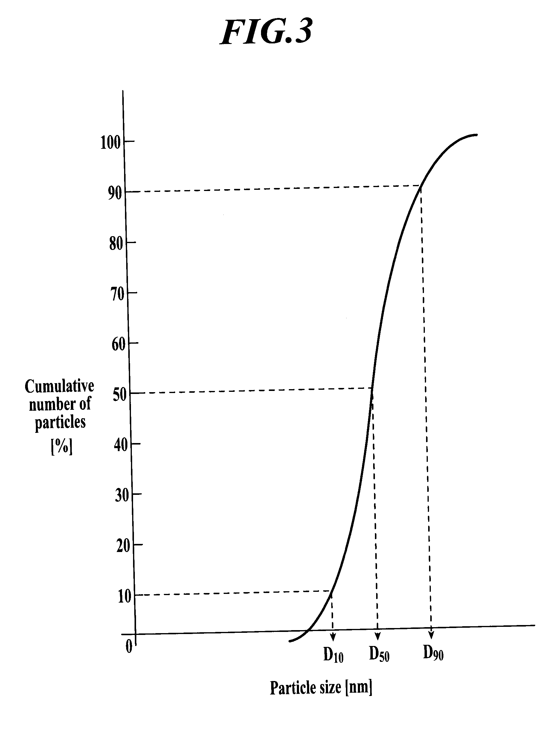 Cerium Oxide Abrasive, Method for Producing Cerium Oxide Abrasive, and Polishing Method