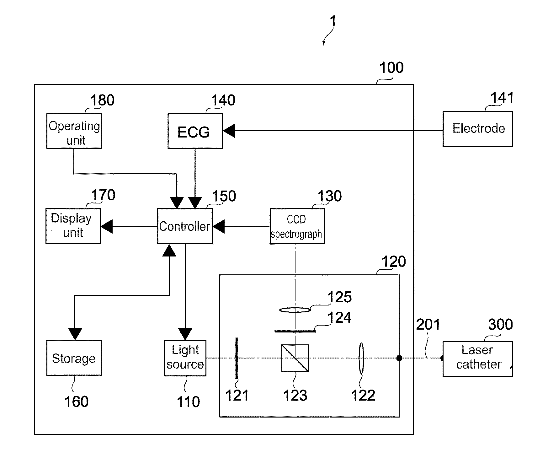 Estimating apparatus and estimating method