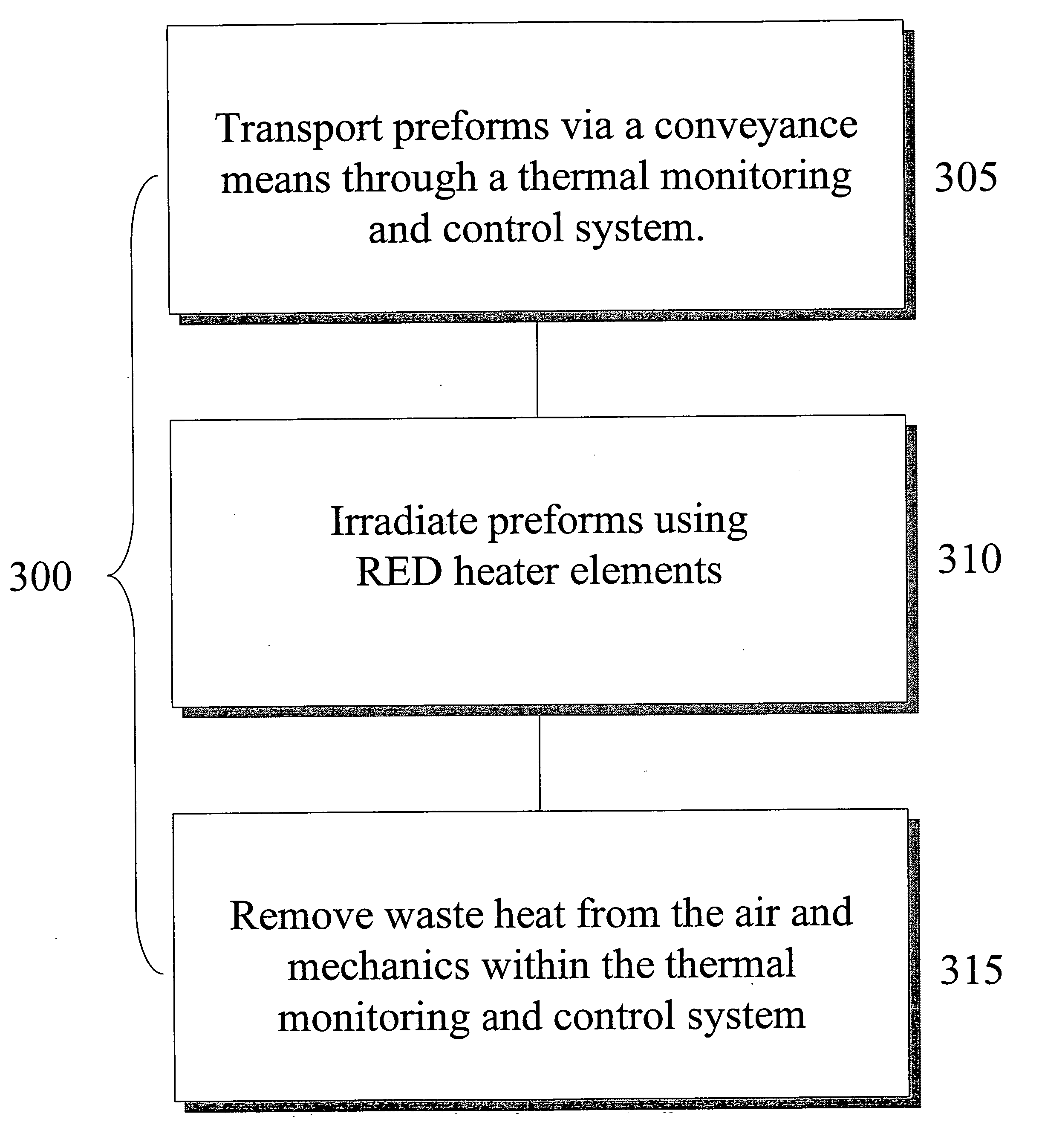 Method and system for wavelength specific thermal irradiation and treatment