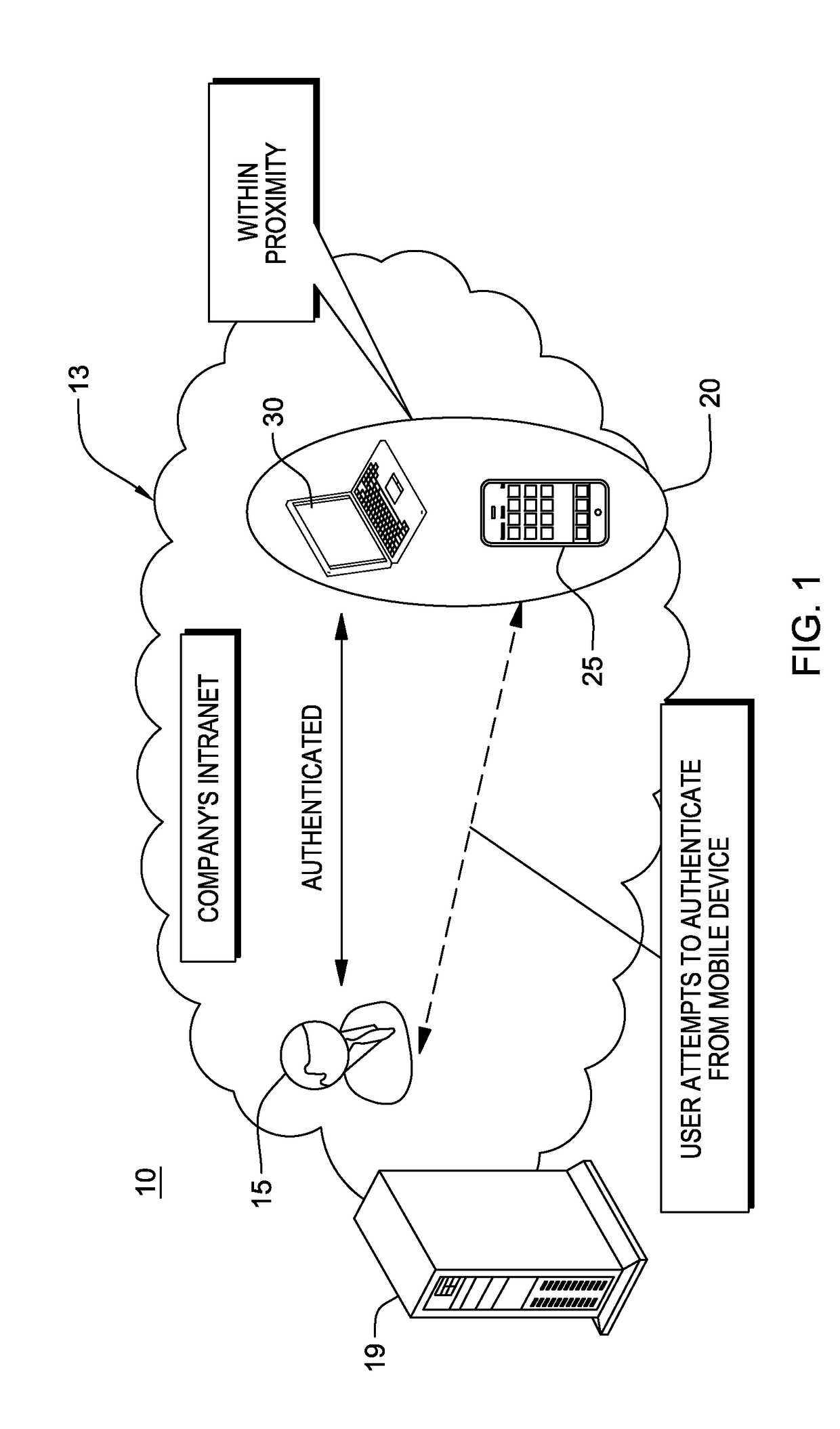 Adjusting multi-factor authentication using context and pre-registration of objects