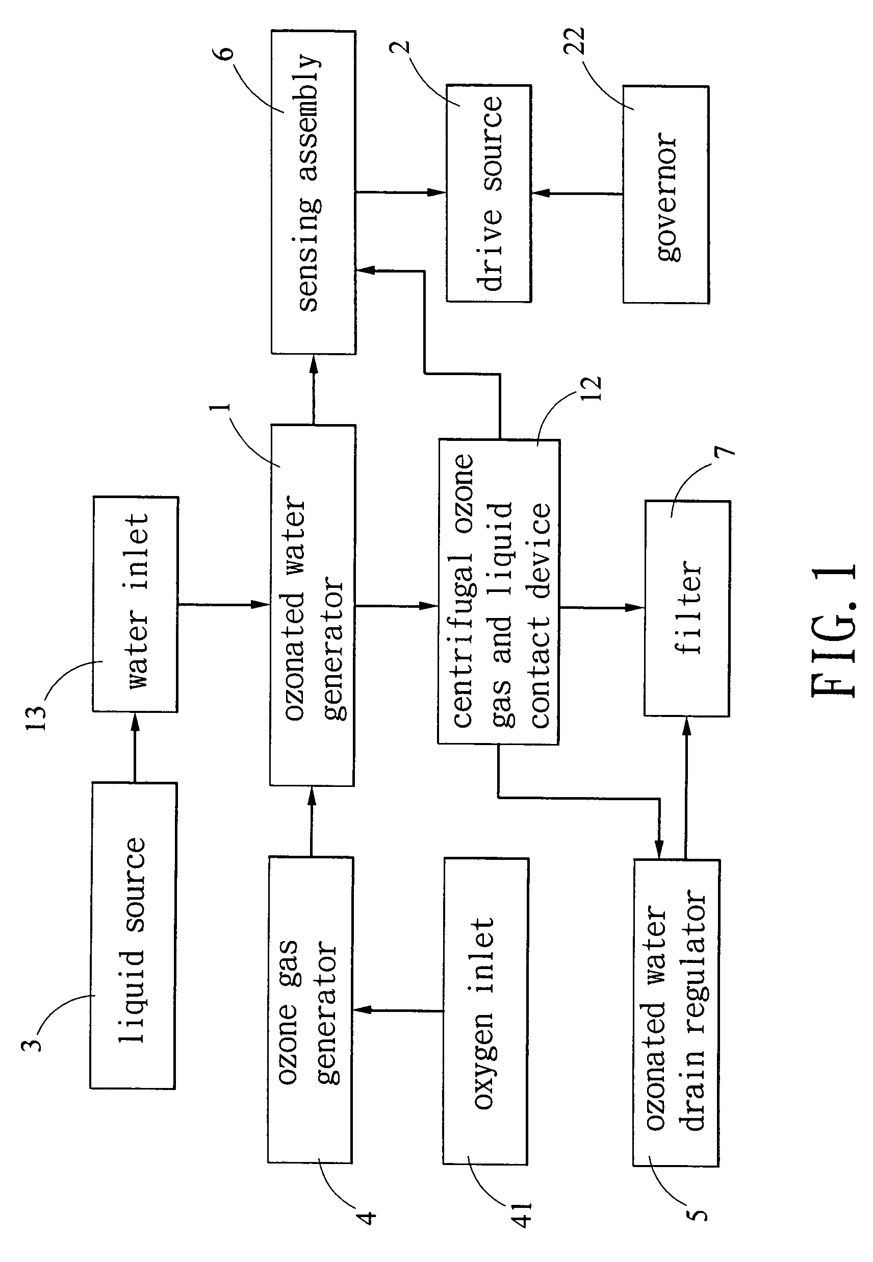 Method of centrifugally generating ozonated water and system thereof