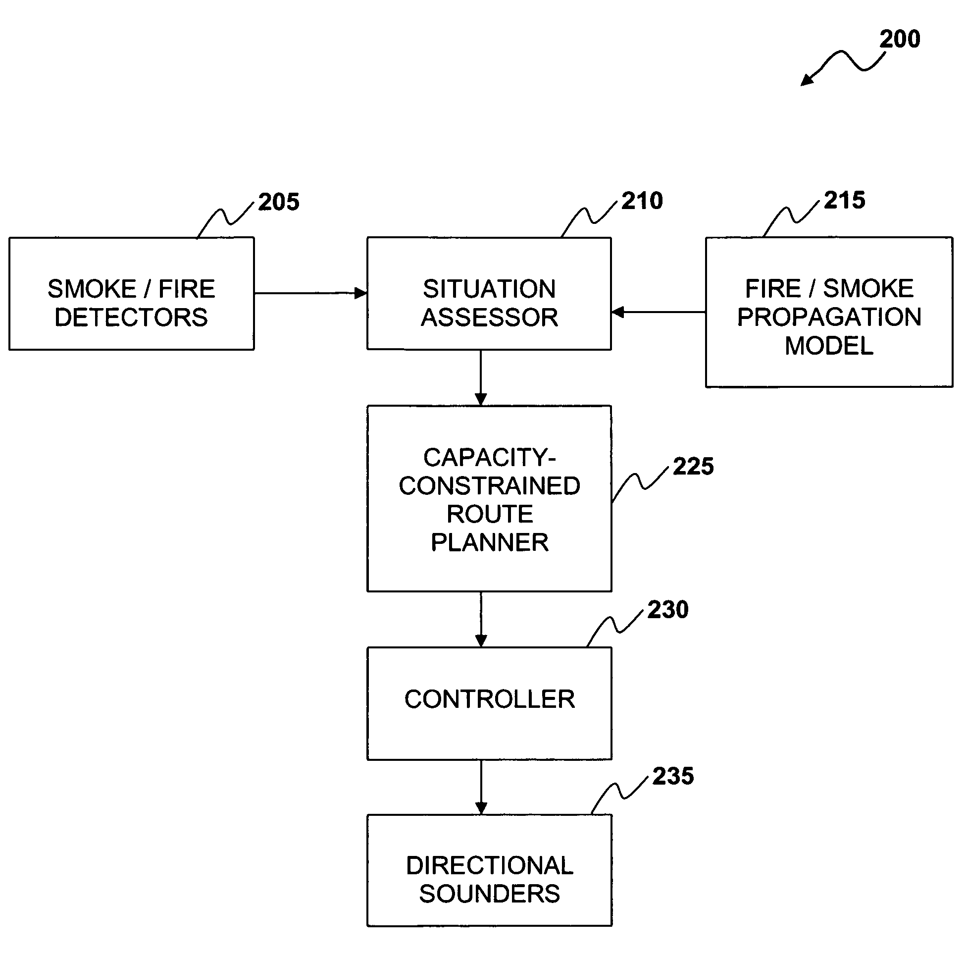 Time-dependent classification and signaling of evacuation route safety