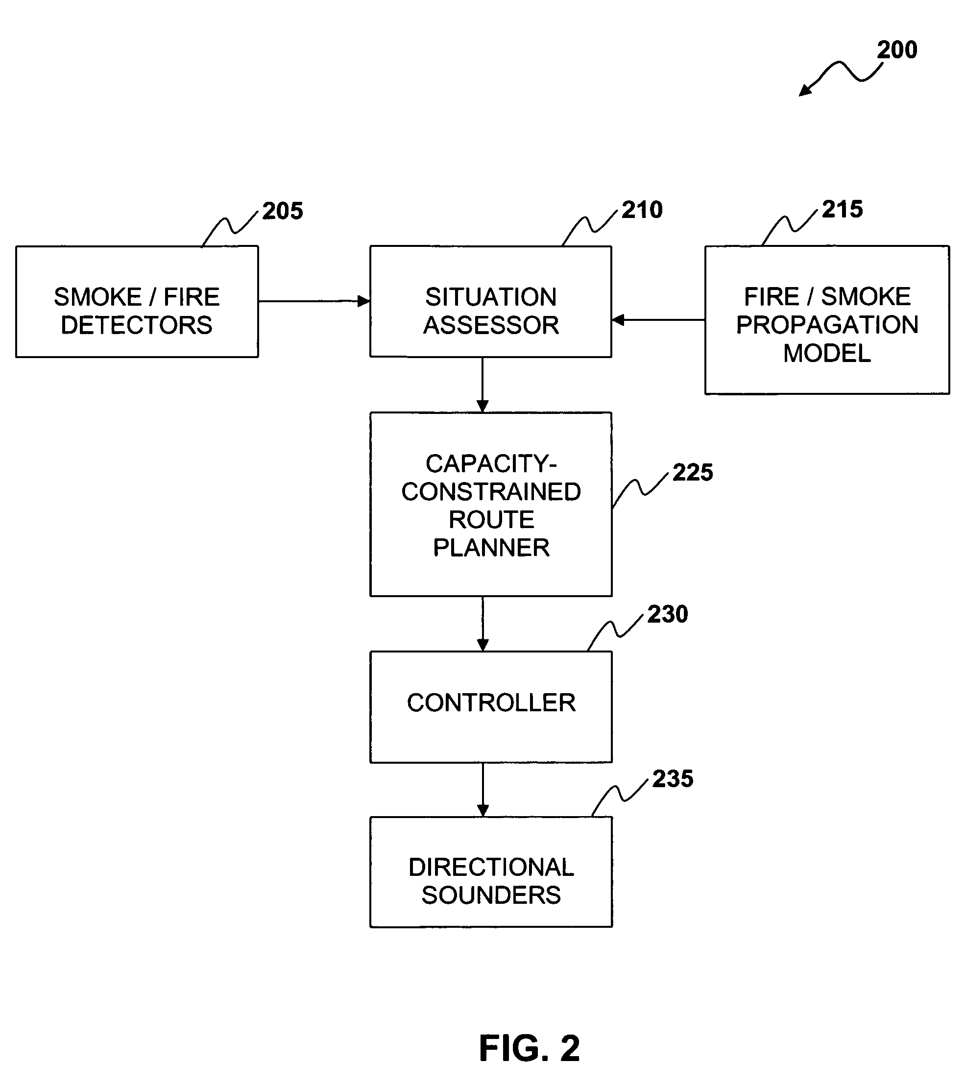 Time-dependent classification and signaling of evacuation route safety