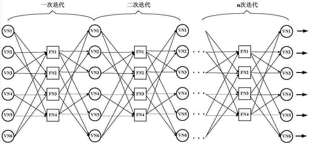 SCMA multi-user detection method based on weight factor message passing