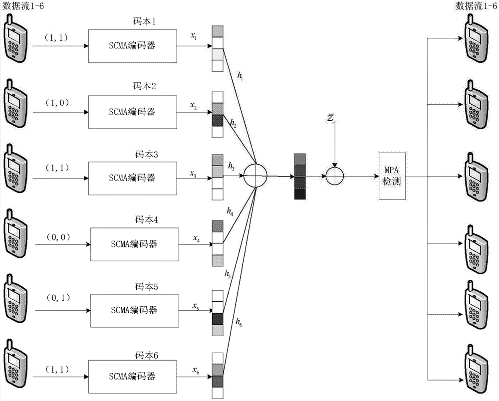 SCMA multi-user detection method based on weight factor message passing