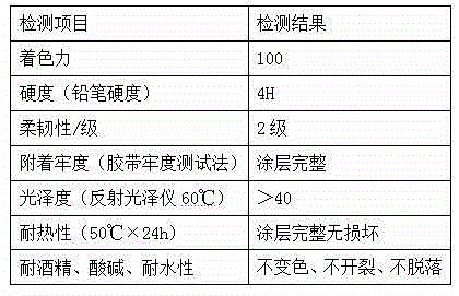 Flexible special extinction printing ink containing modified glass powder and preparation method of flexible special extinction printing ink