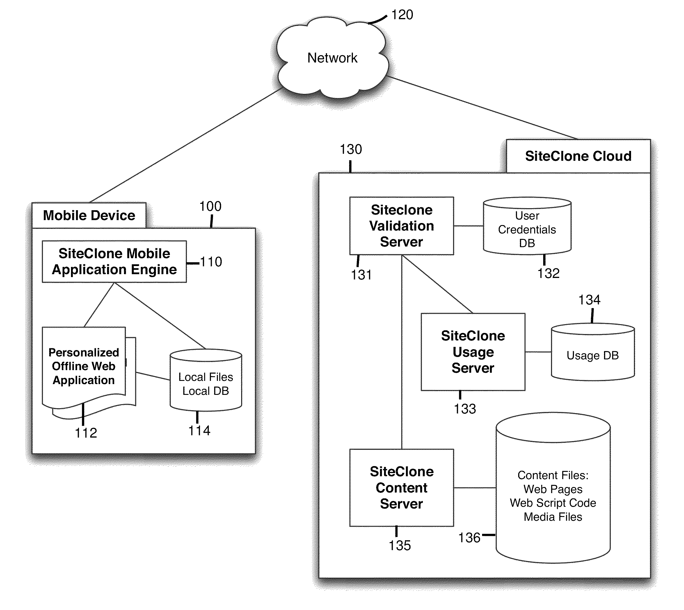 Methods and apparatus for managing mobile content