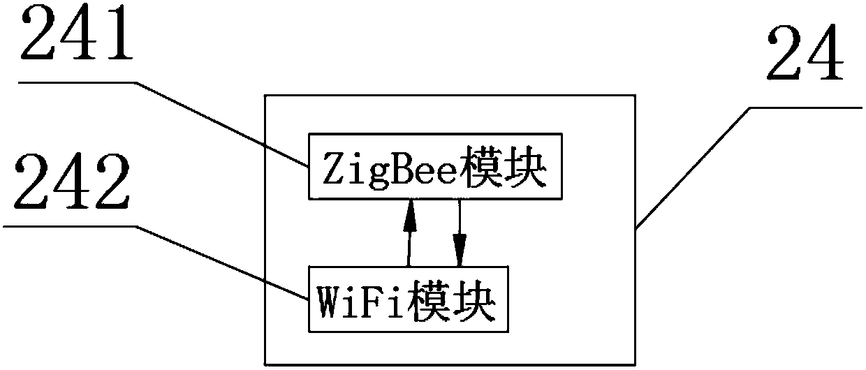 Intelligent gateway