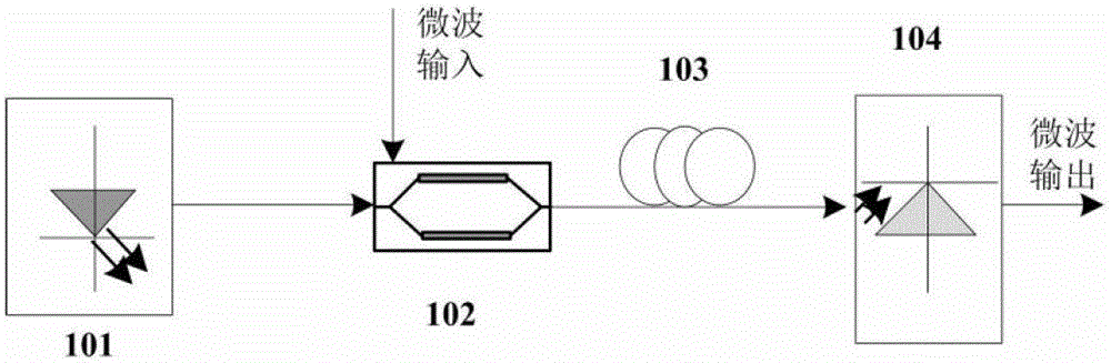 Optical True Delay Method and System Based on Dispersion and Spectrum Processing