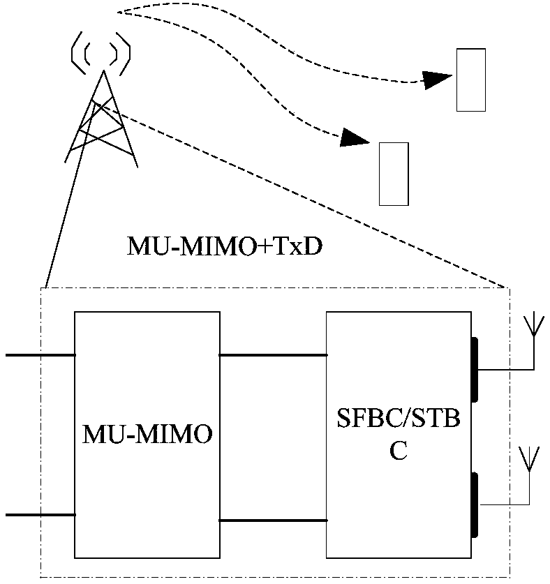 Precoding matrix generation method and precoding matrix generation device