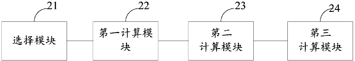 Precoding matrix generation method and precoding matrix generation device