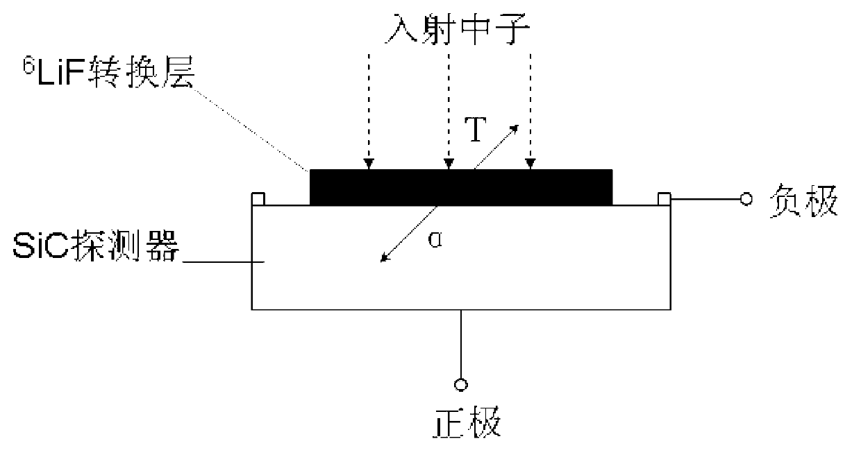 Preparation method of 6LiF conversion film used for 4H-SiC-based semiconductor neutron detector