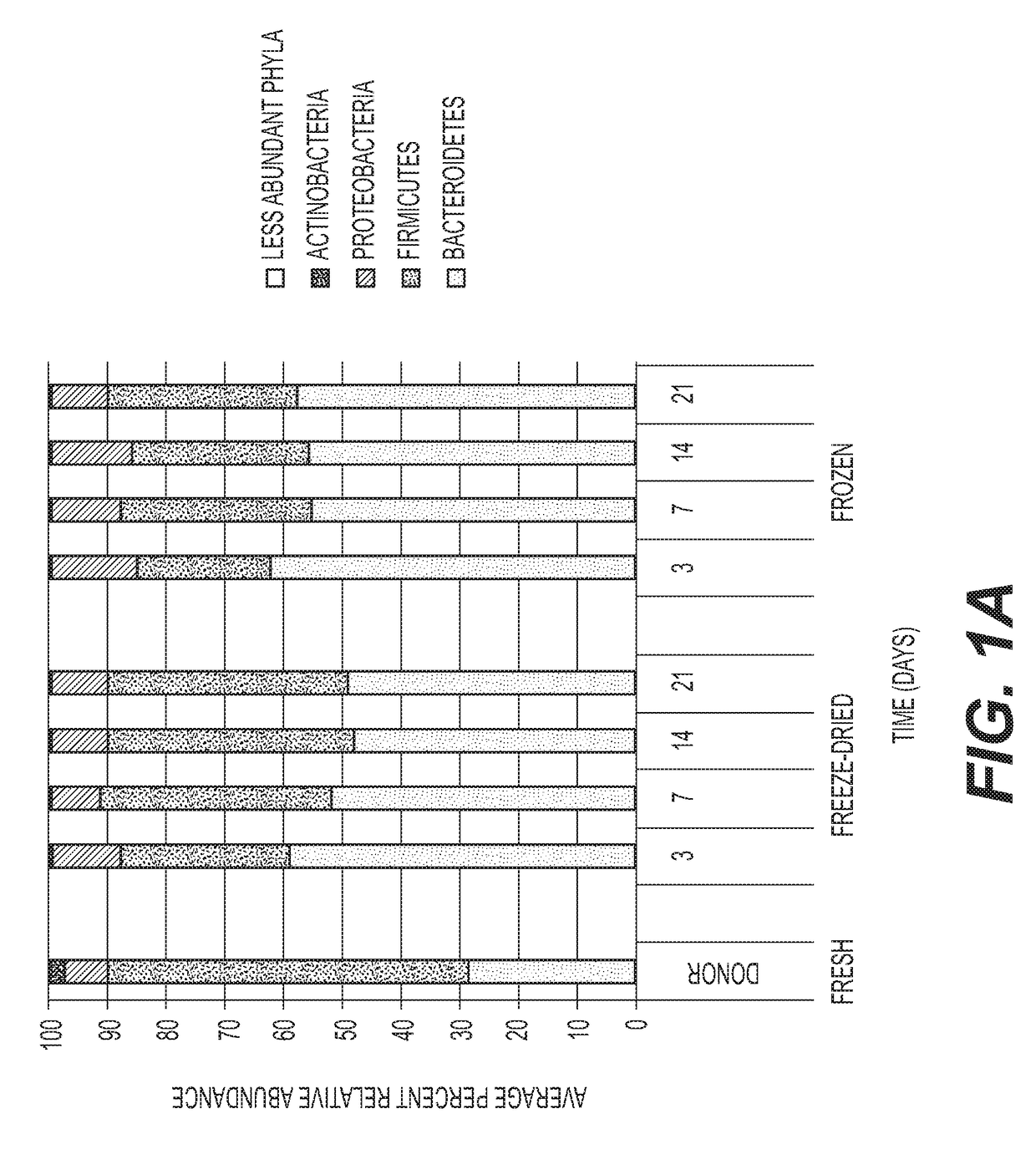 Compositions and methods for c. difficile treatment