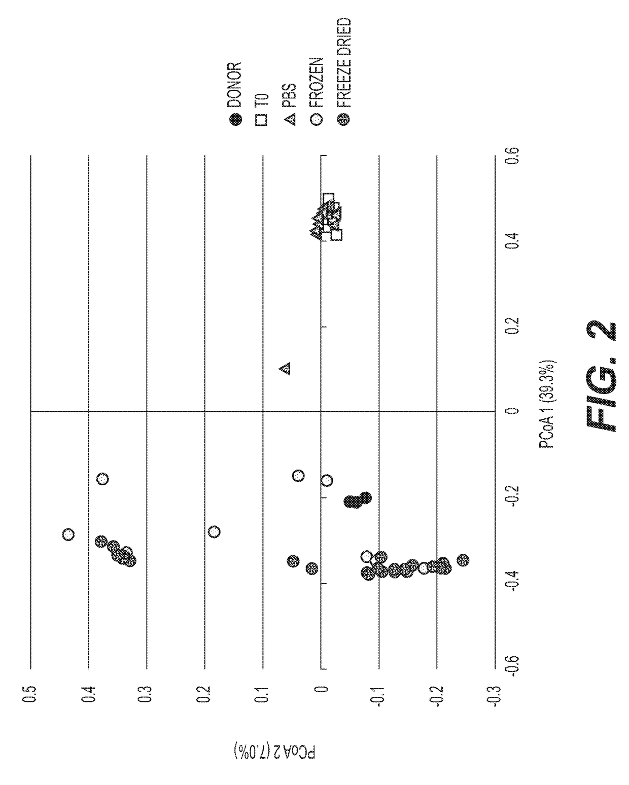 Compositions and methods for c. difficile treatment