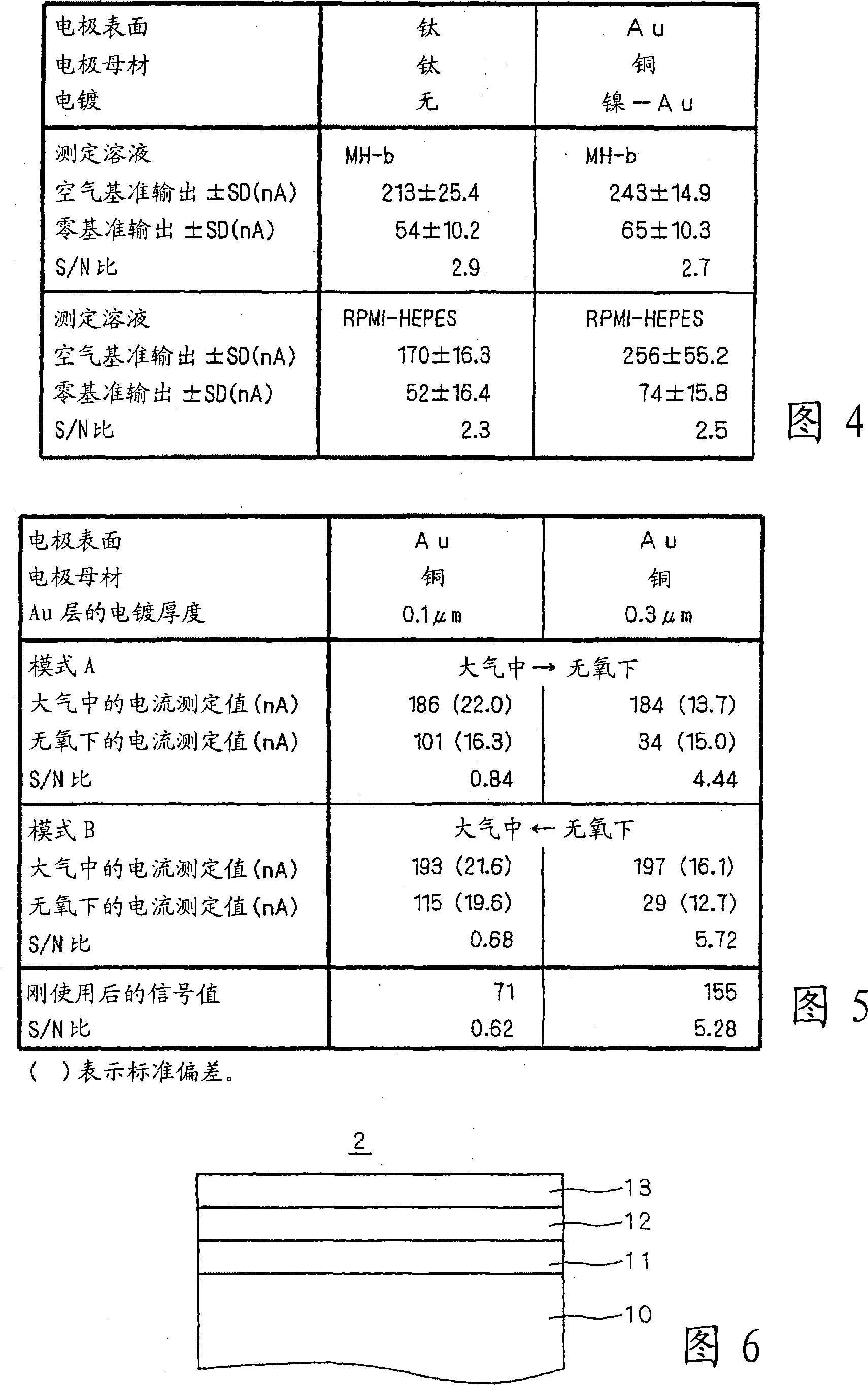 Oxygen electrode