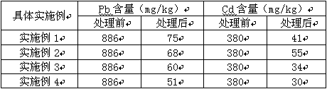 A method for continuously repairing soil in situ by screw press