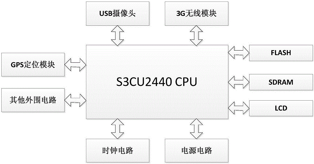 Multi-platform wireless vehicle-mounted monitoring system