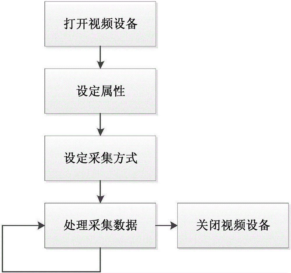 Multi-platform wireless vehicle-mounted monitoring system