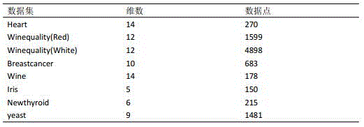 Missing data completion method based on k plane regression