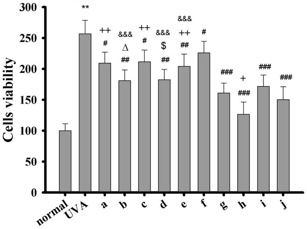 PDRN-containing whitening and freckle-removing composition and application thereof