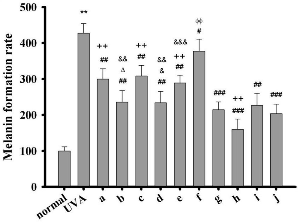 PDRN-containing whitening and freckle-removing composition and application thereof