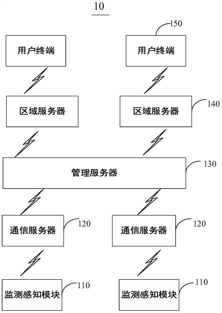 Method and system for monitoring and early warning of ice and snow on transmission lines