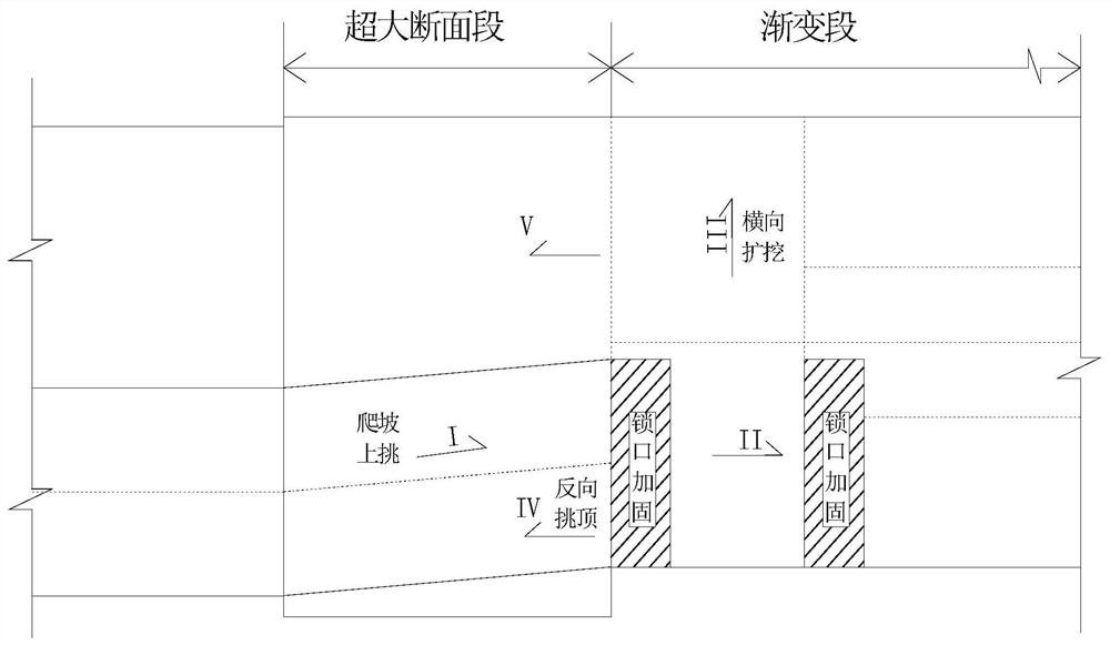 Construction method for super-large section and transition section of road tunnel bifurcation