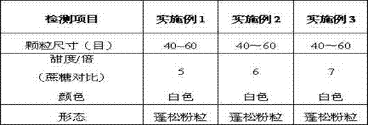 Preparation method of non-nutritional table sugar