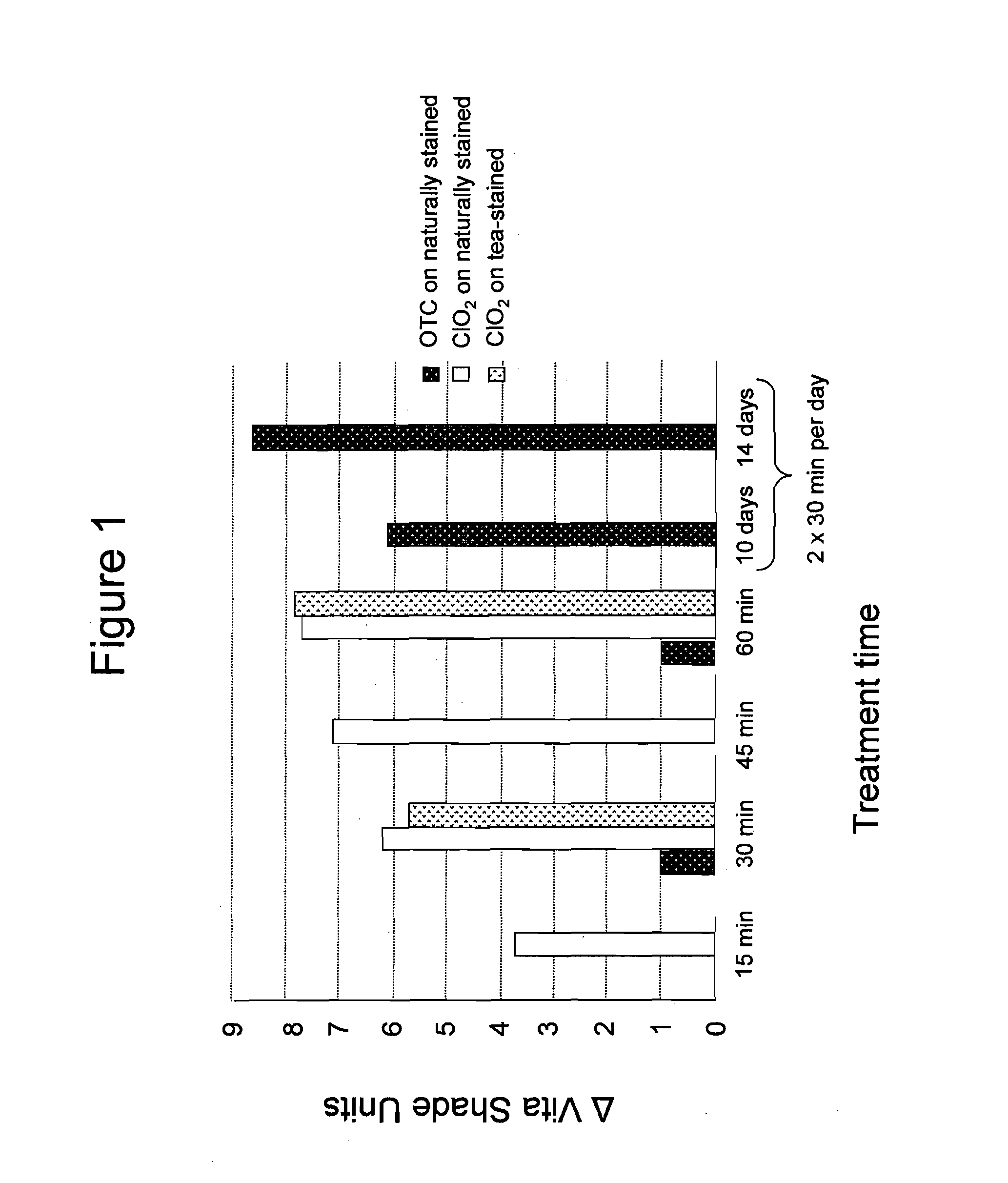 Tooth polishing compositions and methods of tooth polishing without mechanical abrasion