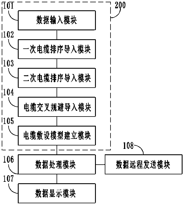 Cable laying method and system