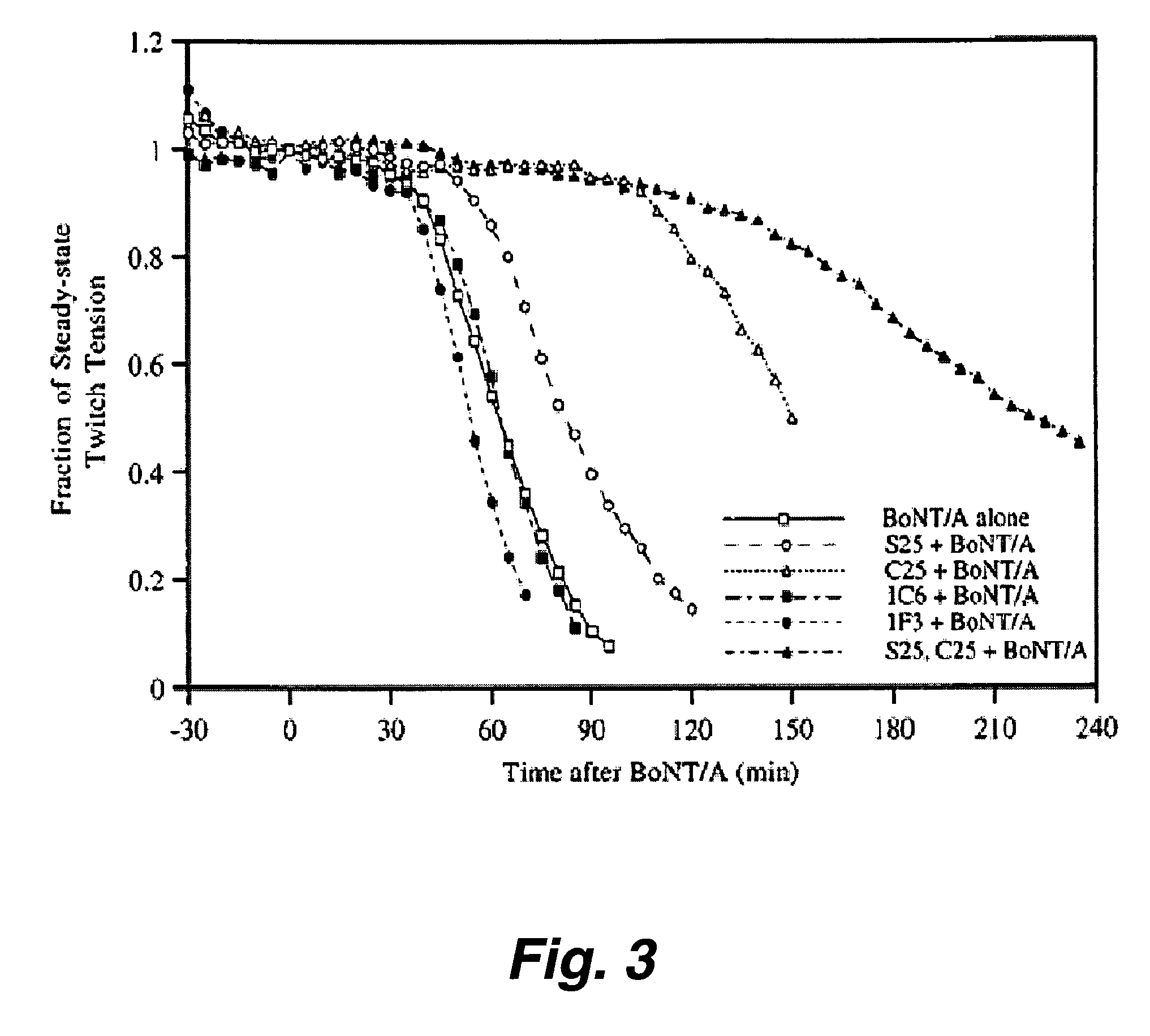 Therapeutic monoclonal antibodies that neutralize botulinum neurotoxins