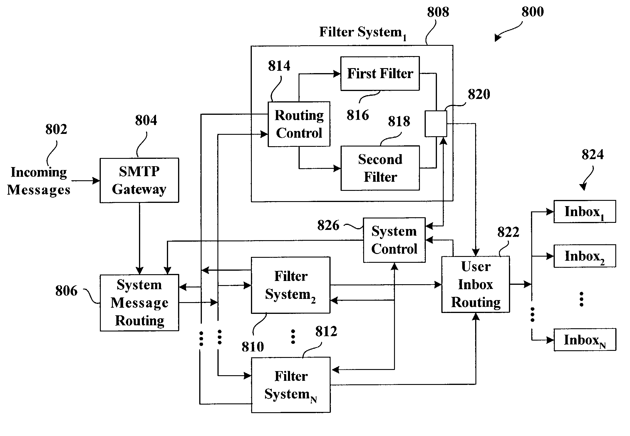 Adaptive junk message filtering system