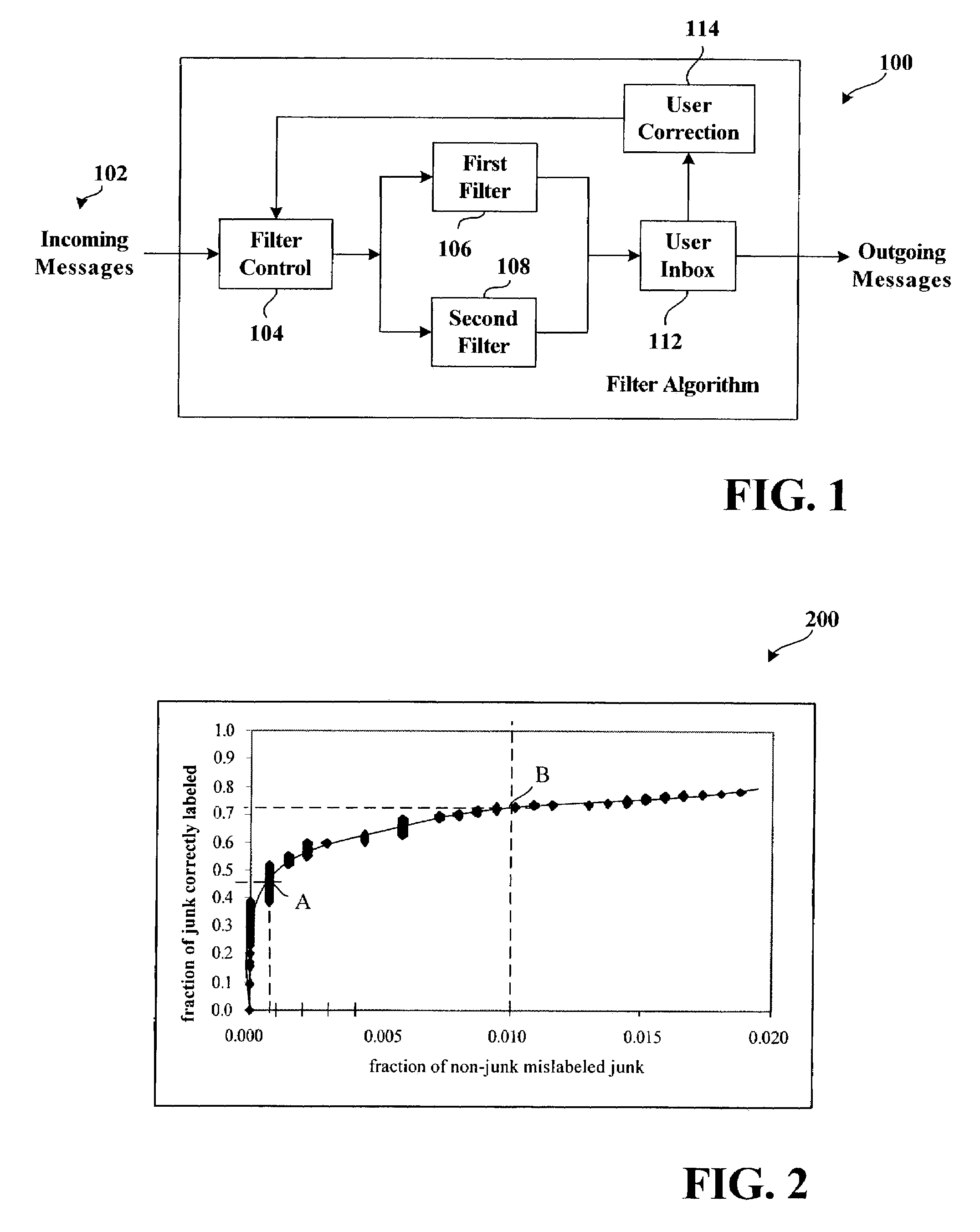 Adaptive junk message filtering system