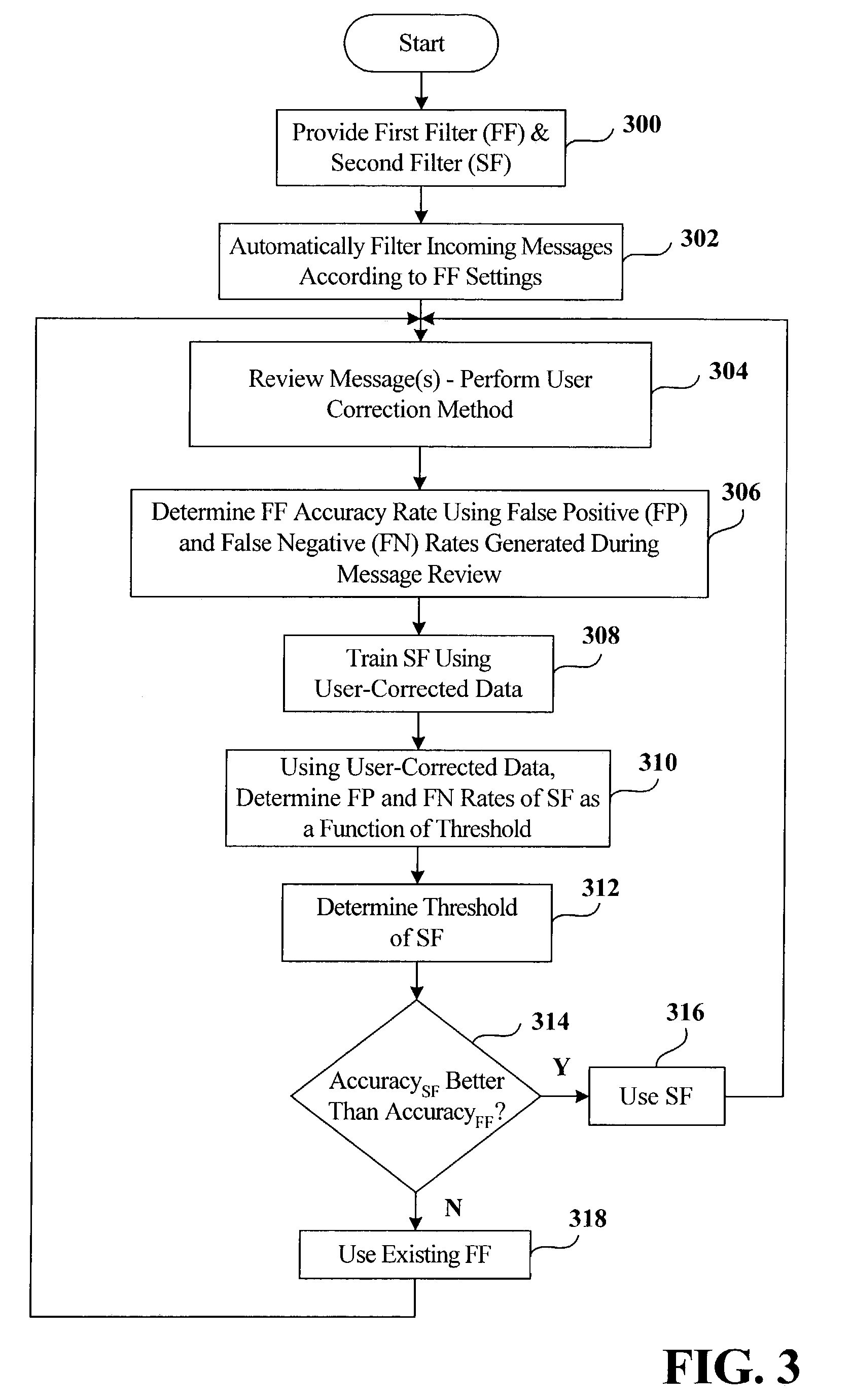 Adaptive junk message filtering system