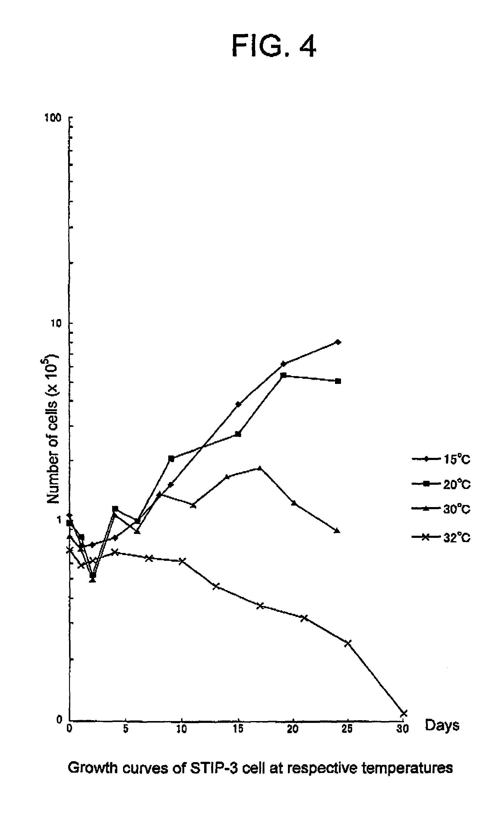 Cytotoxic assay and new established cell line of sturgeon origin