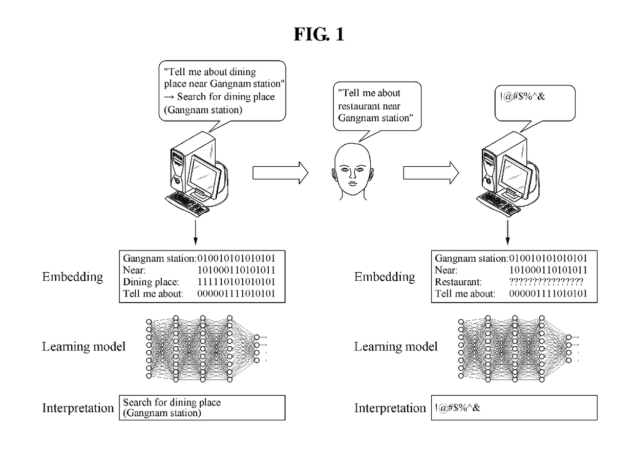 Word embedding method and apparatus, and voice recognizing method and apparatus