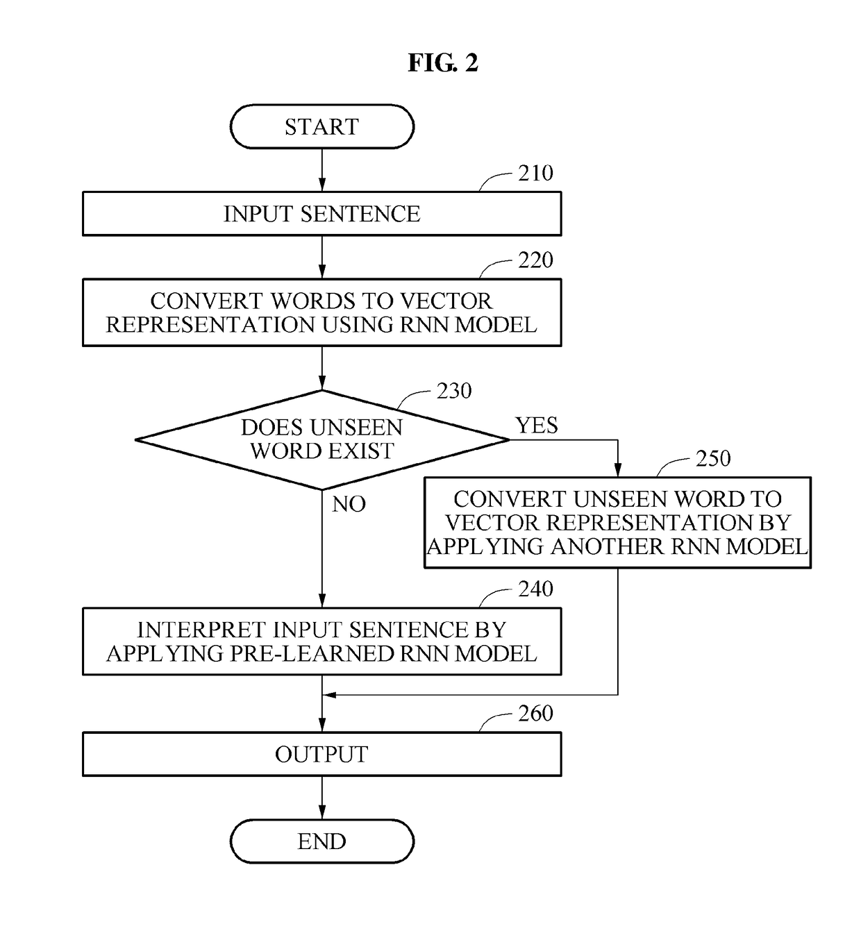 Word embedding method and apparatus, and voice recognizing method and apparatus