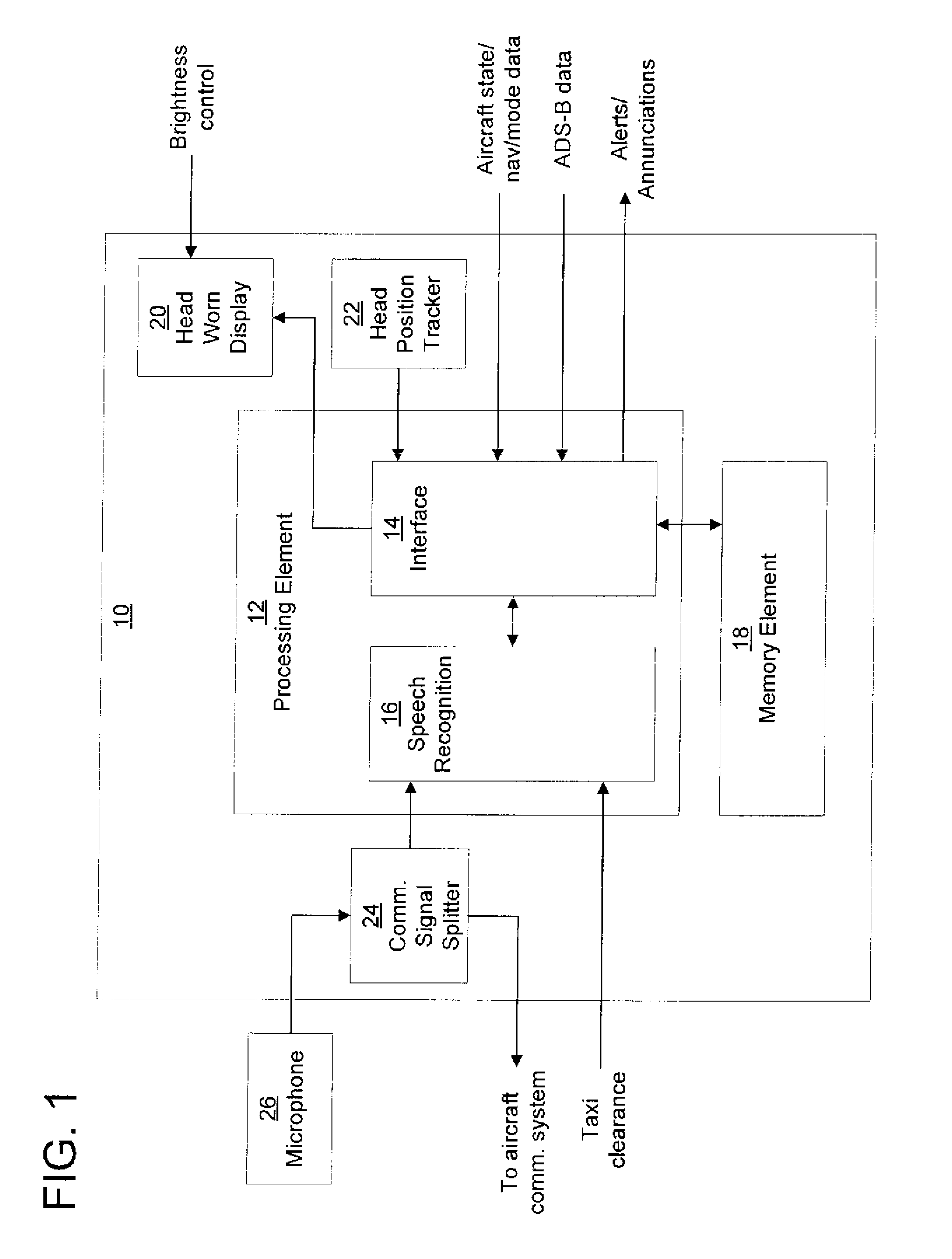 Multi-Modal Cockpit Interface For Improved Airport Surface Operations