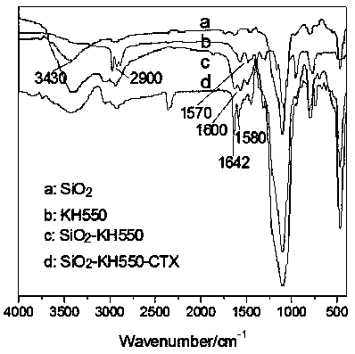 Inorganic nano-particle surface grafted photoinitiator and application thereof