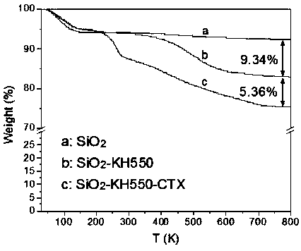 Inorganic nano-particle surface grafted photoinitiator and application thereof