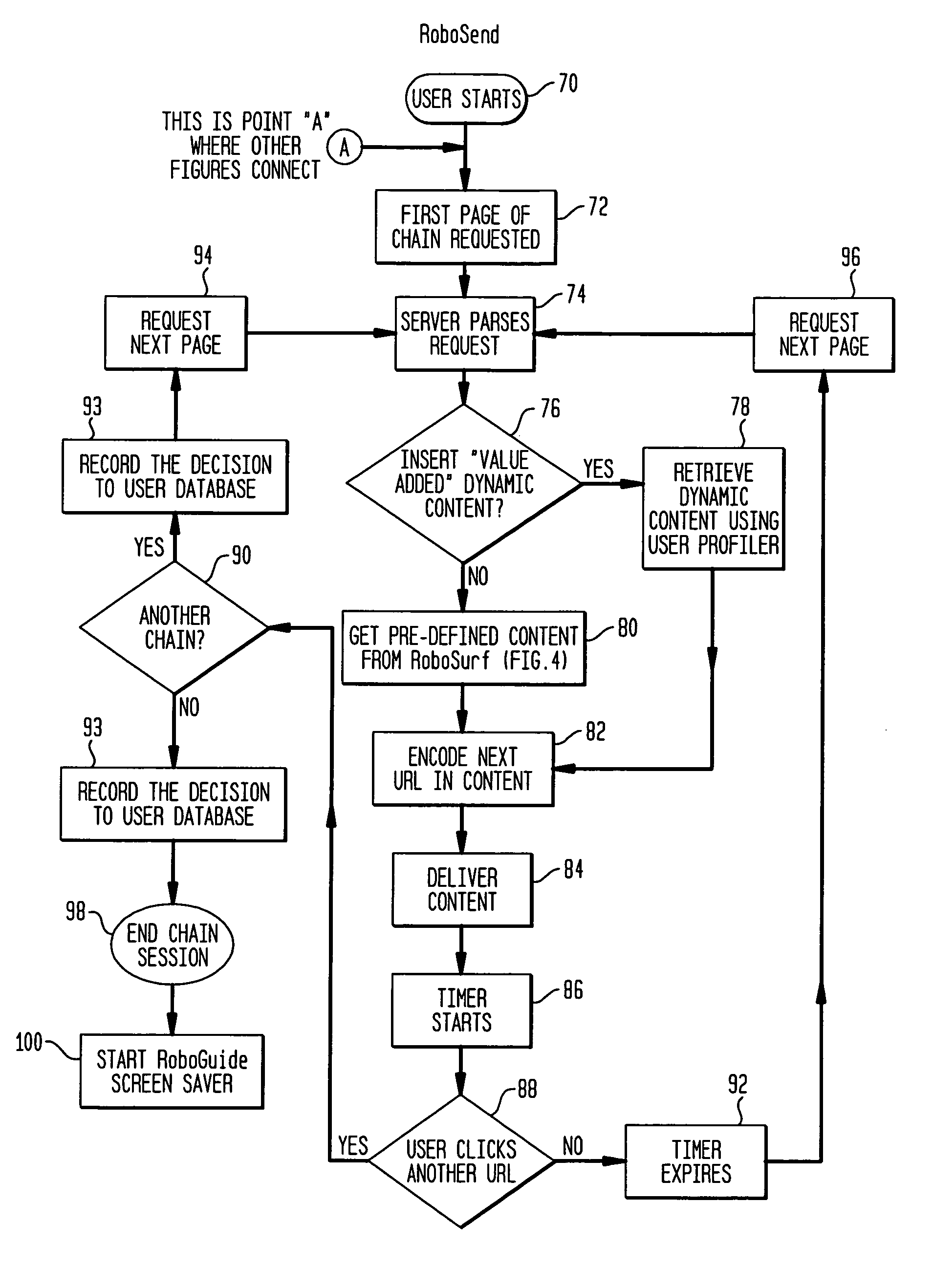 Automated browsing system for publishers and users on networks serving internet and remote devices