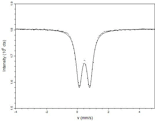 Preparation method of iron-protein succinylate with high iron content