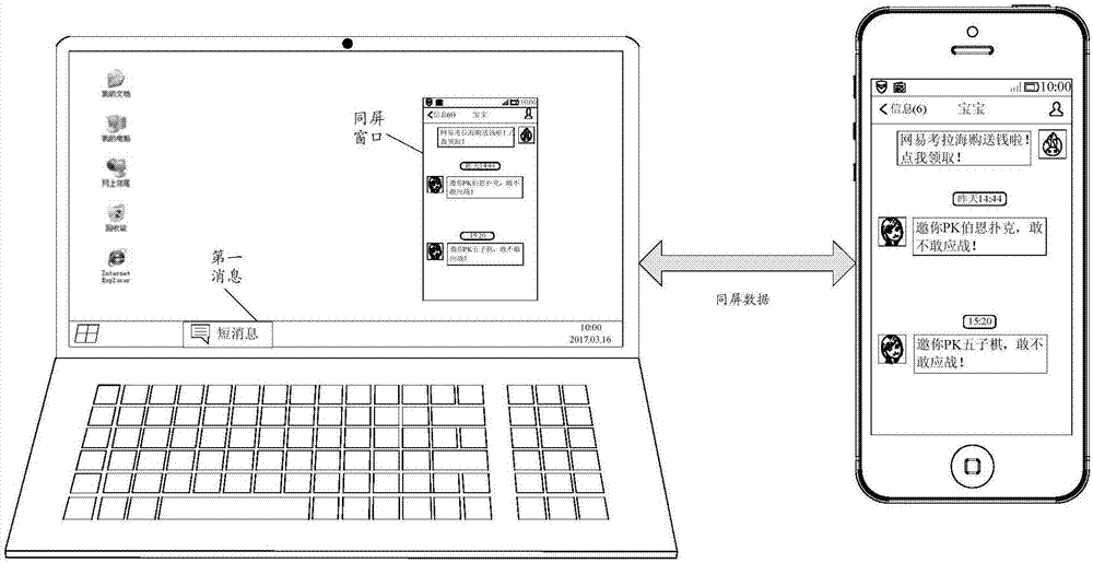 Display control method and electronic equipment