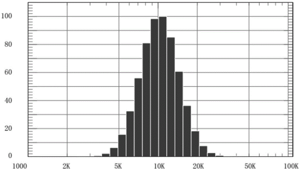 Ultrasonic contrast agent of uterus oviduct tract and preparation method of ultrasonic contrast agent