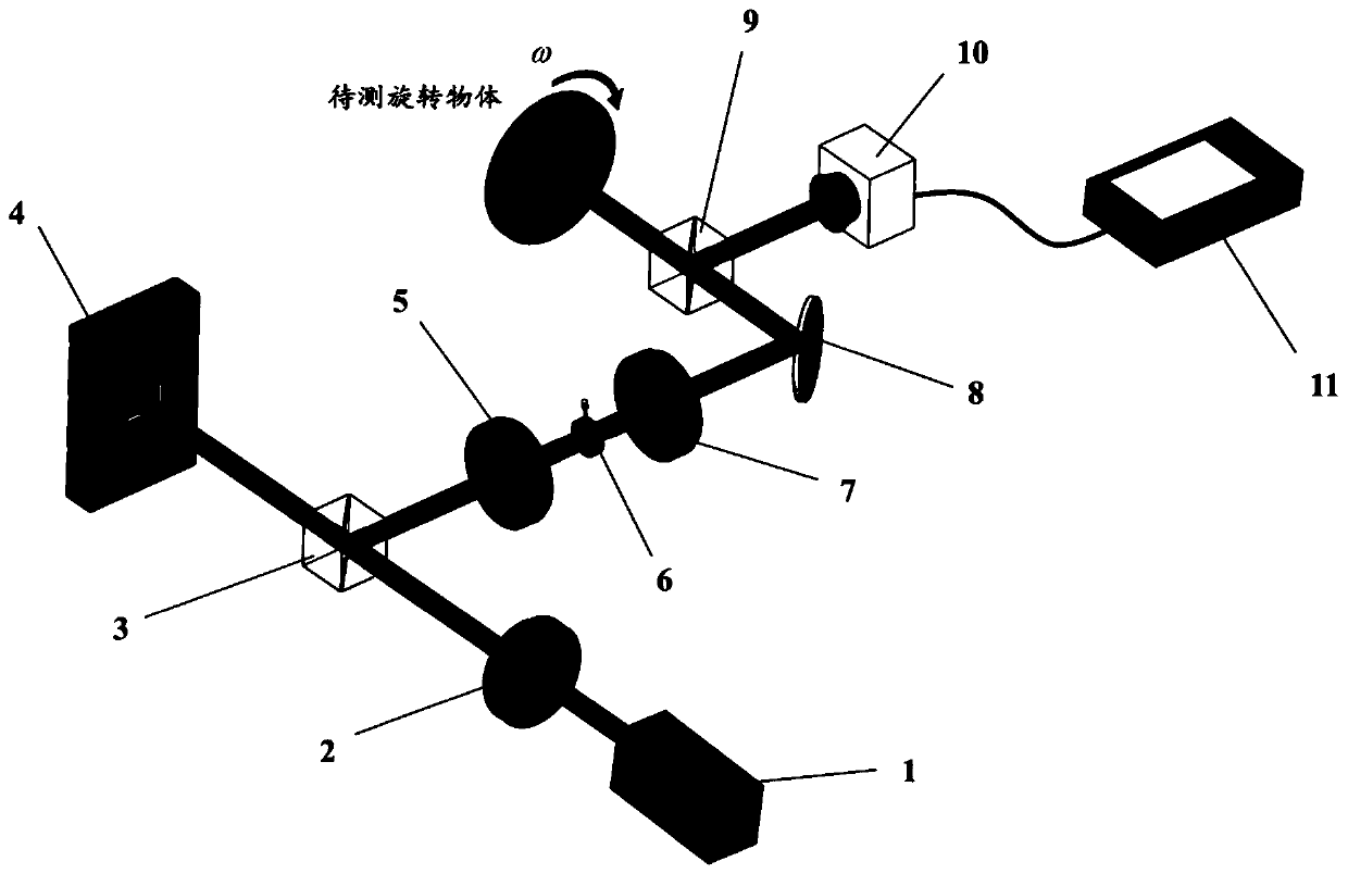 Superposition state vortex light-based object rotation direction detecting device