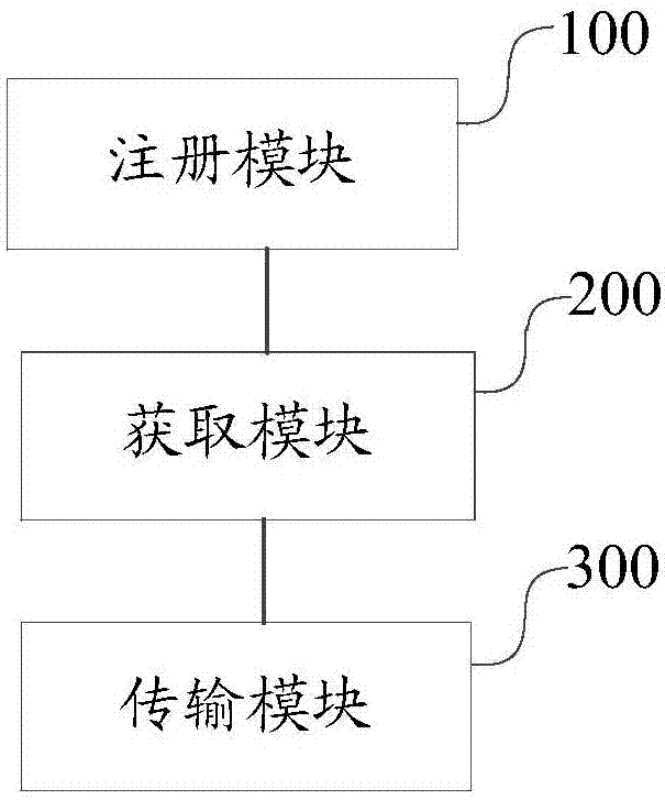 Communication method based on RapidIO protocol and RDMA technology