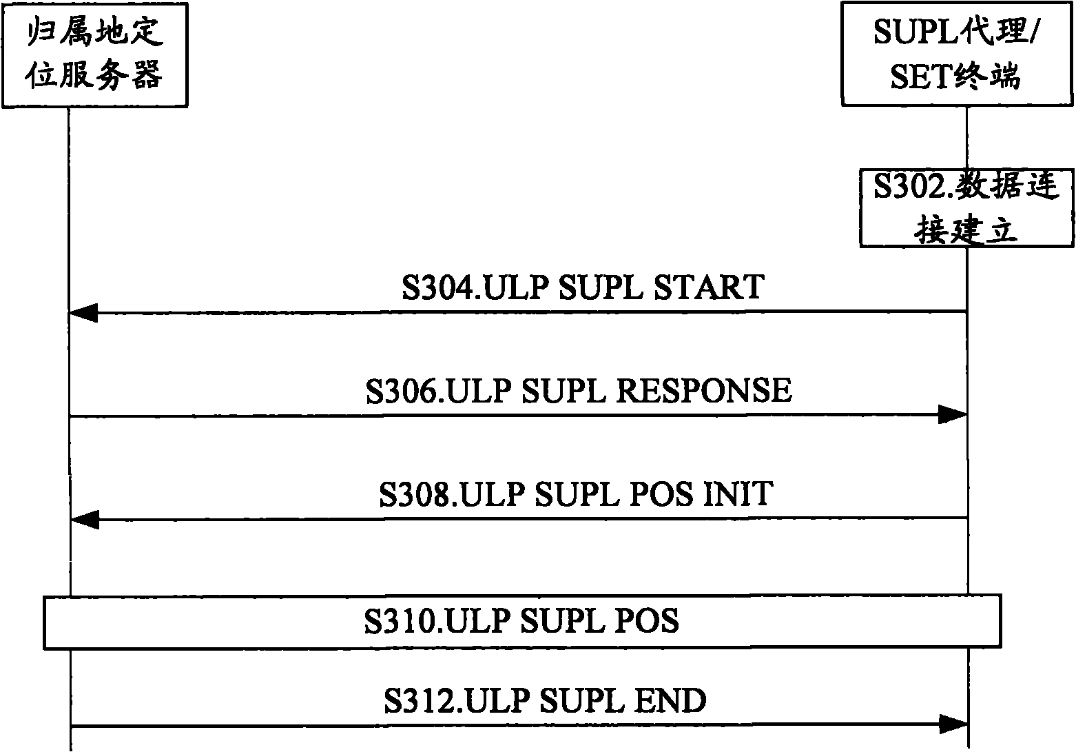 Terminal-to-terminal positioning method and system