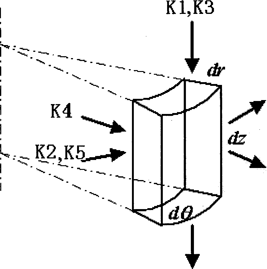 Station boiler air preheater hot spot detecting method based on analog computation of rotor temperature field