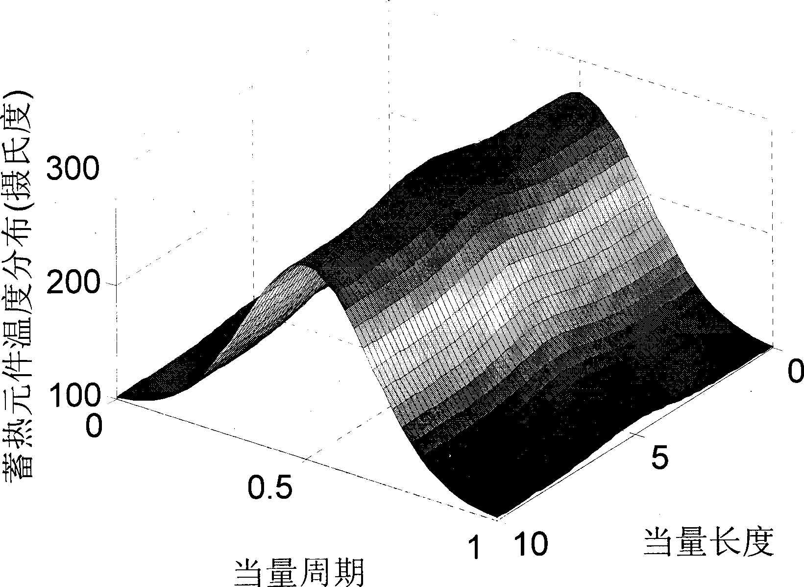 Station boiler air preheater hot spot detecting method based on analog computation of rotor temperature field